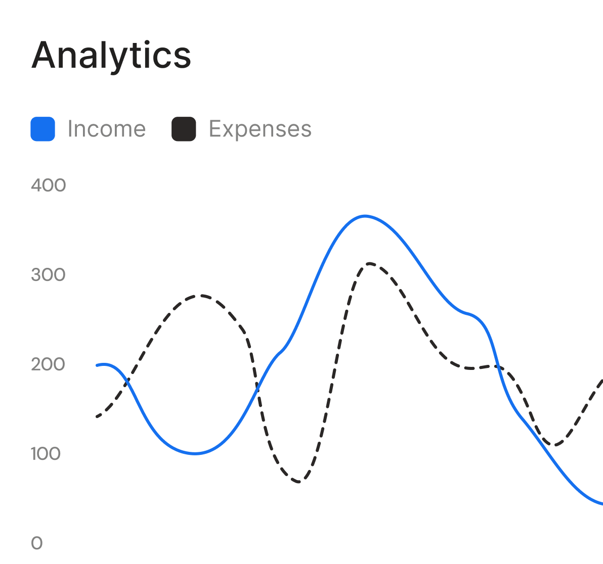 Analytics Chart