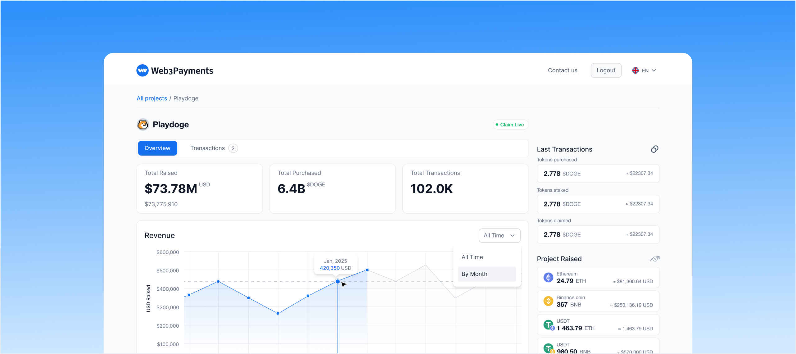Analytics Dashboard