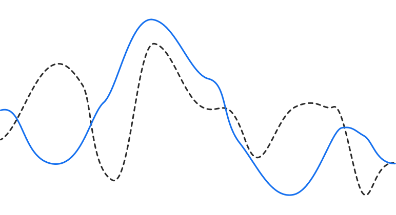 Buyer Behaviour Chart