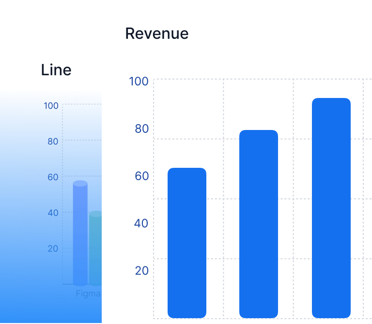 Charts