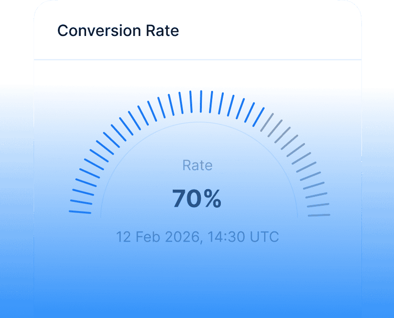 Conversion Rate