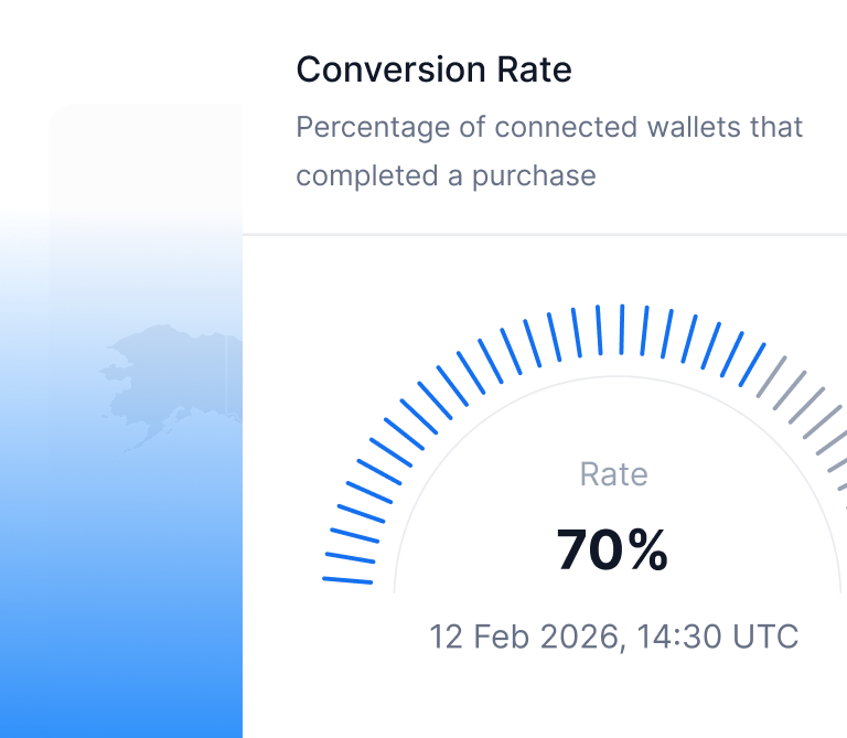 Conversion Rate