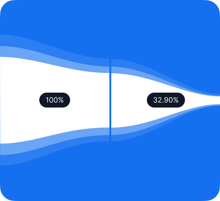 Data Driven Decisions