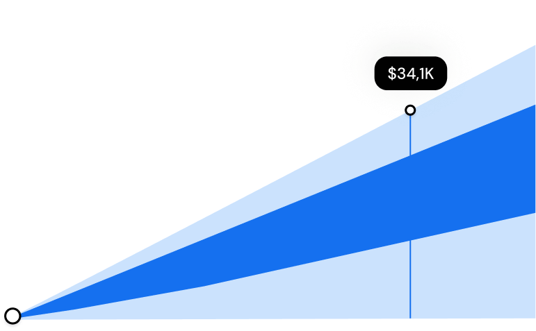 Treasury Chart