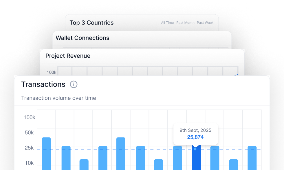 Presale Analytics Charts