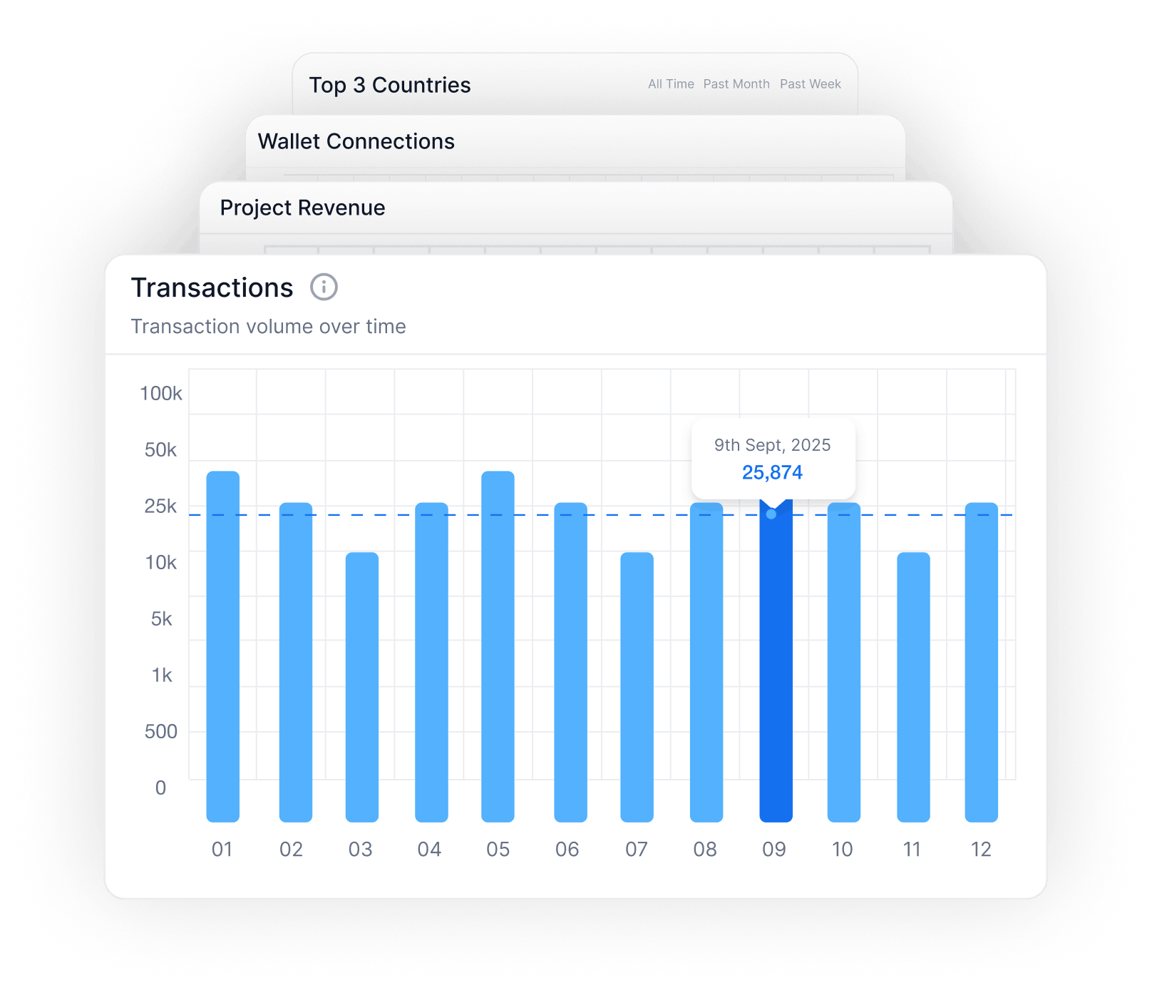 Presale Analytics Charts