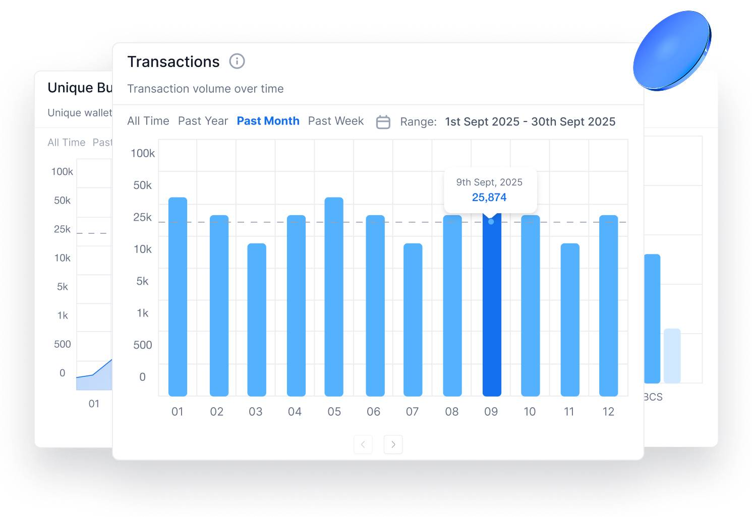 Presale Analytics