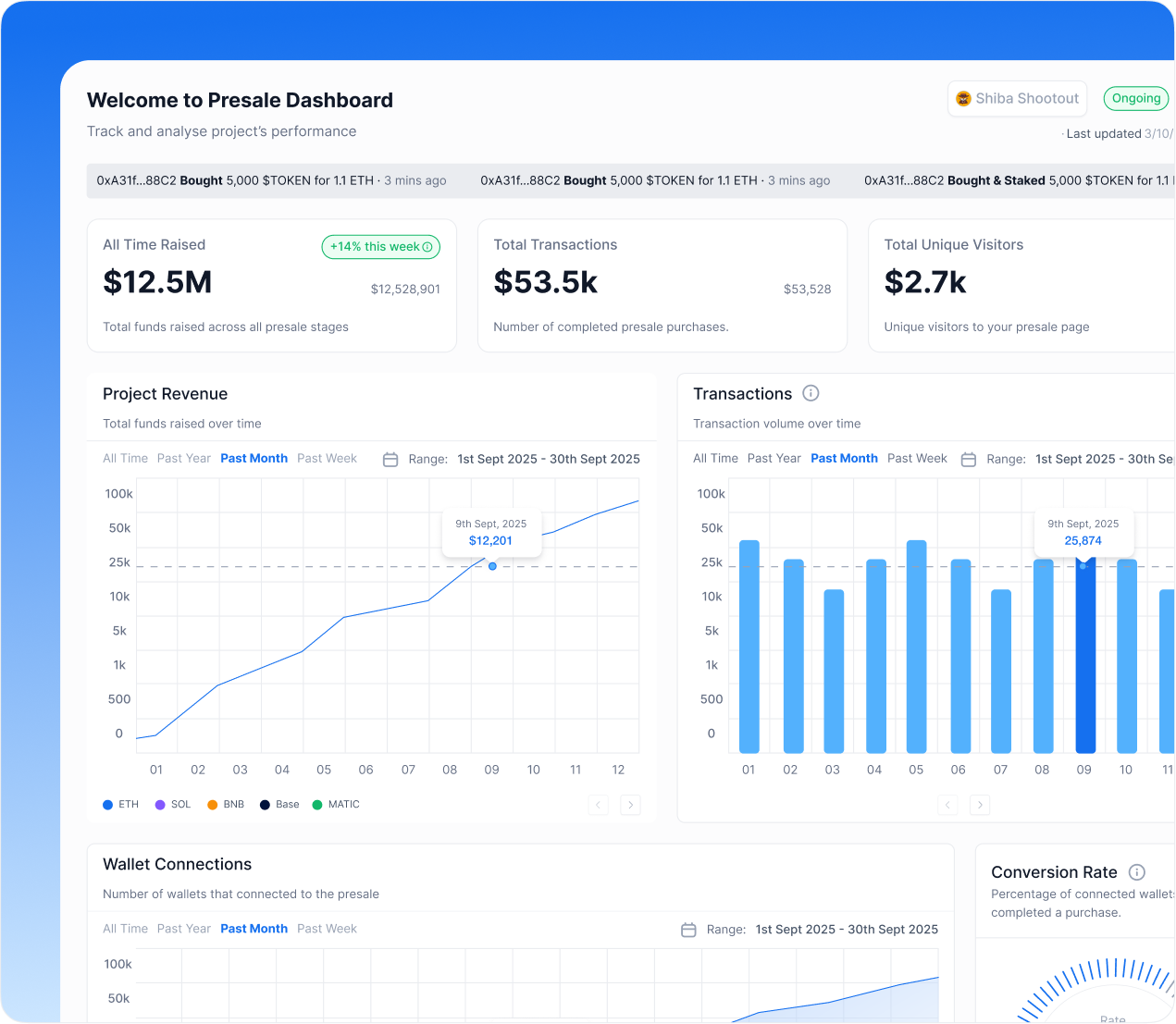 Presale Overview