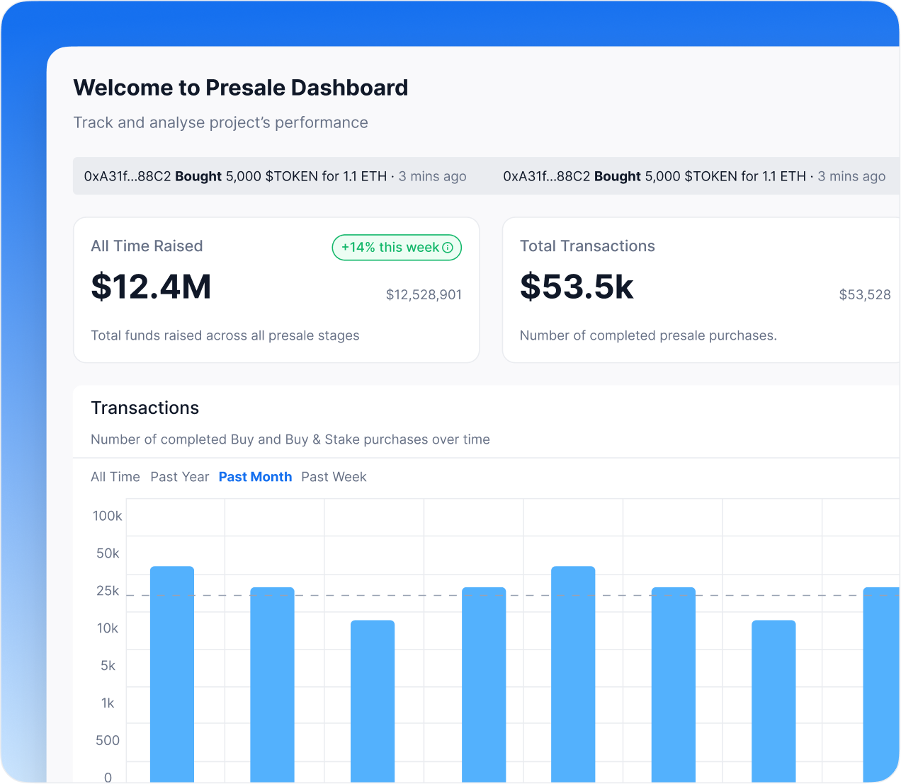 Transaction Breakdown