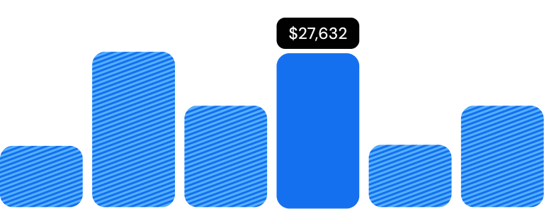 Presale Revenue Chart