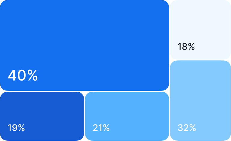 Token Allocation Chart