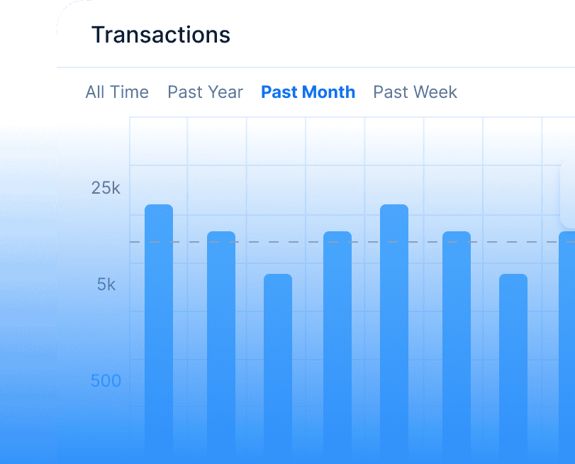Charts